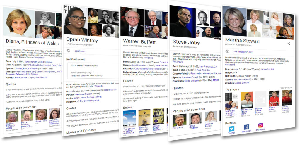 Knowledge Panel for Famous & Influential People