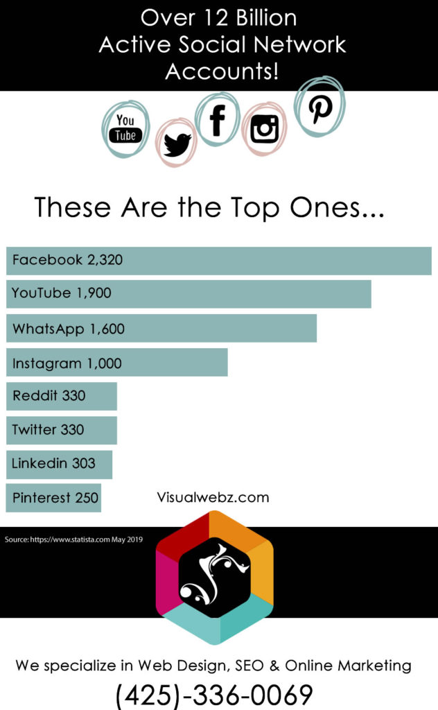 Top Social Media Marketing