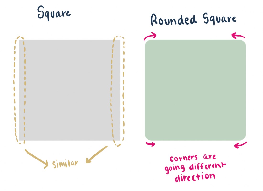 Square and Rounded Corner 